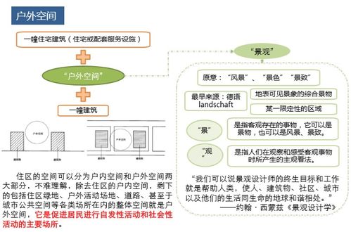 住宅項目產(chǎn)品設(shè)計邏輯 圖文并茂的設(shè)計與制作