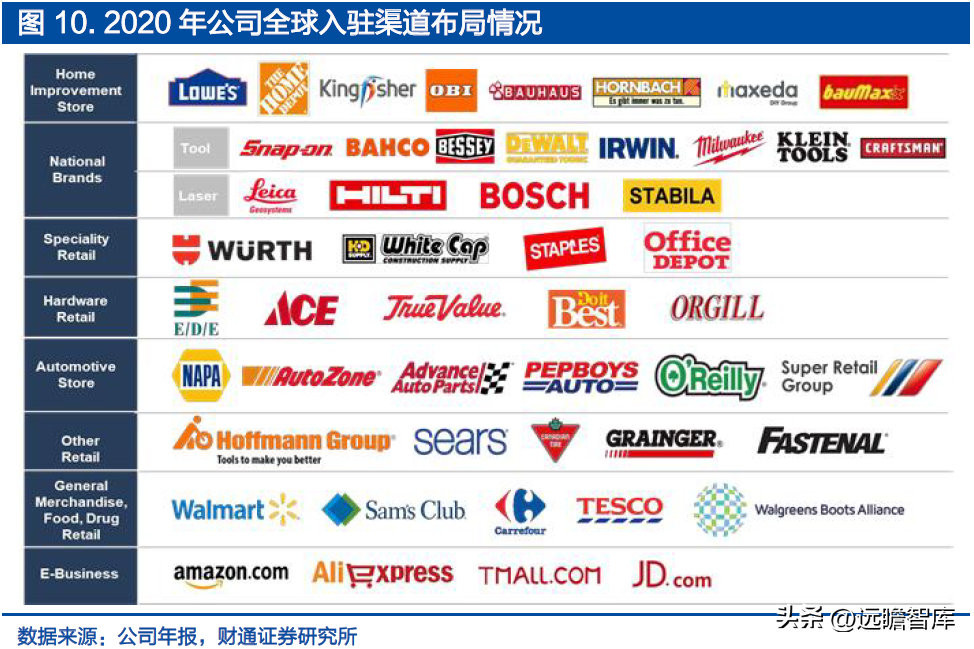 巨星科技 全球手工具龍頭的多維進(jìn)擊——從“手工具丹納赫”到儲(chǔ)能賽道高增長(zhǎng)